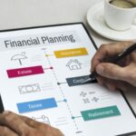 Advanced Investment Planning